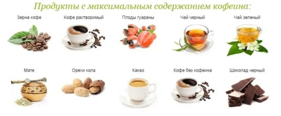 В каких продуктах содержится кофеин. Продукты содержащие коaеин. Содержание кофеина в продуктах. Глетсодержиться кофеин.