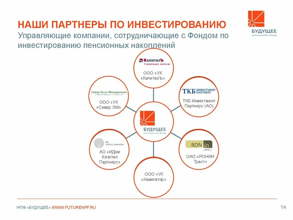 Совкомбанк схема владения. Совкомбанк инвестиции. Структура деятельности совкомбанк. Основные направления деятельности Совкомбанка. Связанные с фондом организации