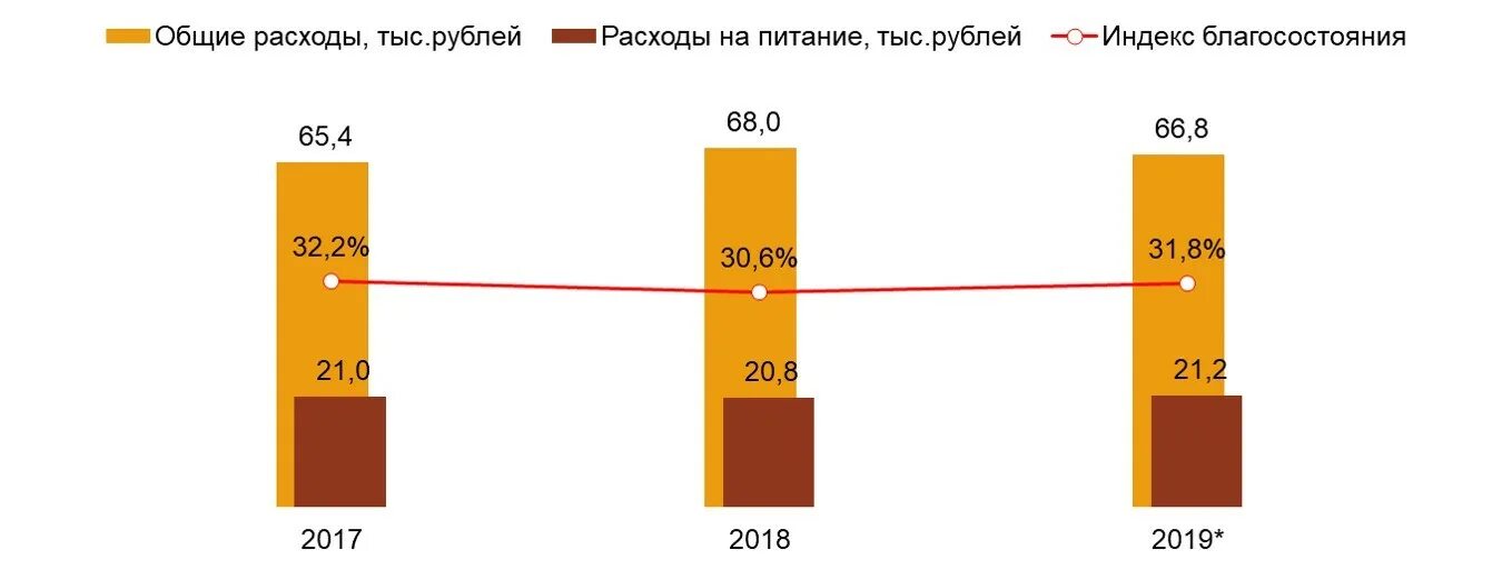 Какие проценты кандидатов