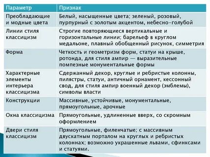 Почему классицизм