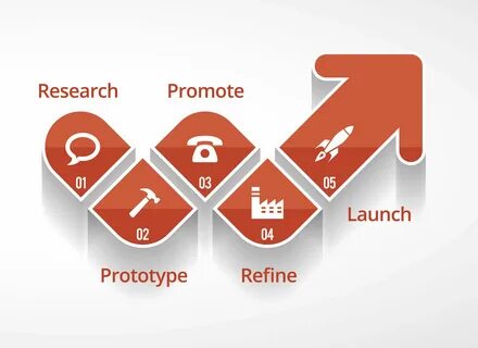 To launch is