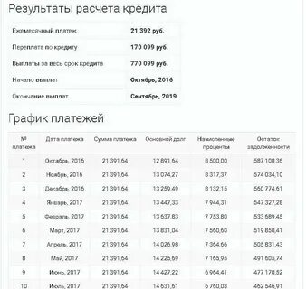 Ежемесячный платеж по автокредиту