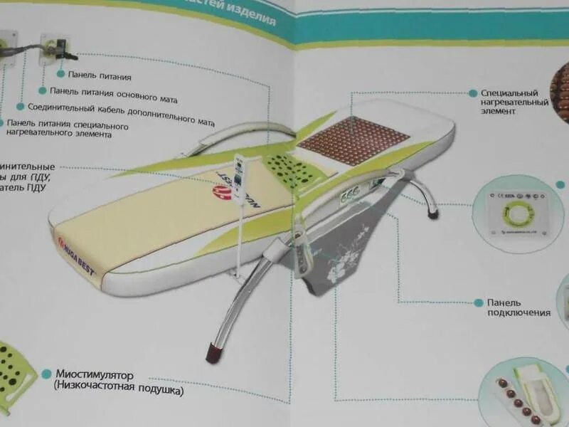 Кровать нуга Бест nm5000. Кровать нуга Бест 5000. Нуга Бест 4 кровать габариты. Габариты нуга Бест кровати 5000.