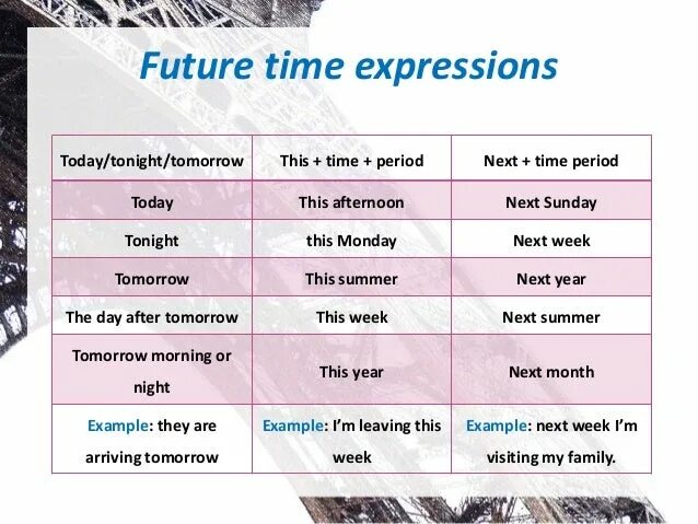 Future expressions. Time expressions в английском языке. Future time expressions. Future simple time expressions. Time expressions of Future simple Tenses.