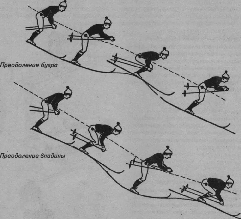 Преодоление Бугров и впадин на лыжах. Преодоление Бугров и впадин при спусках. Техника спуска на лыжах преодоление Бугров и впадин. Преодоление спусков на лыжах.