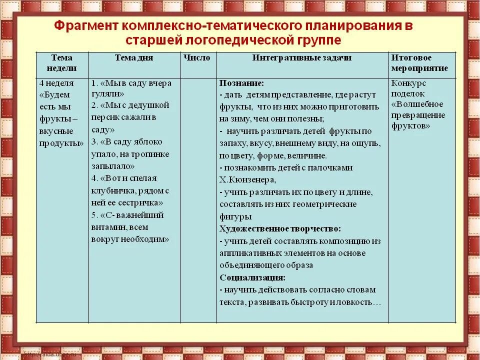 Комплексно тематическое планирование в старшей группе март. Комплексно-тематическое планирование в старшей группе. Тематический план в старшей группе. Тематическое планирование в ДОУ. Комплексно-тематическое планирование в ДОУ.