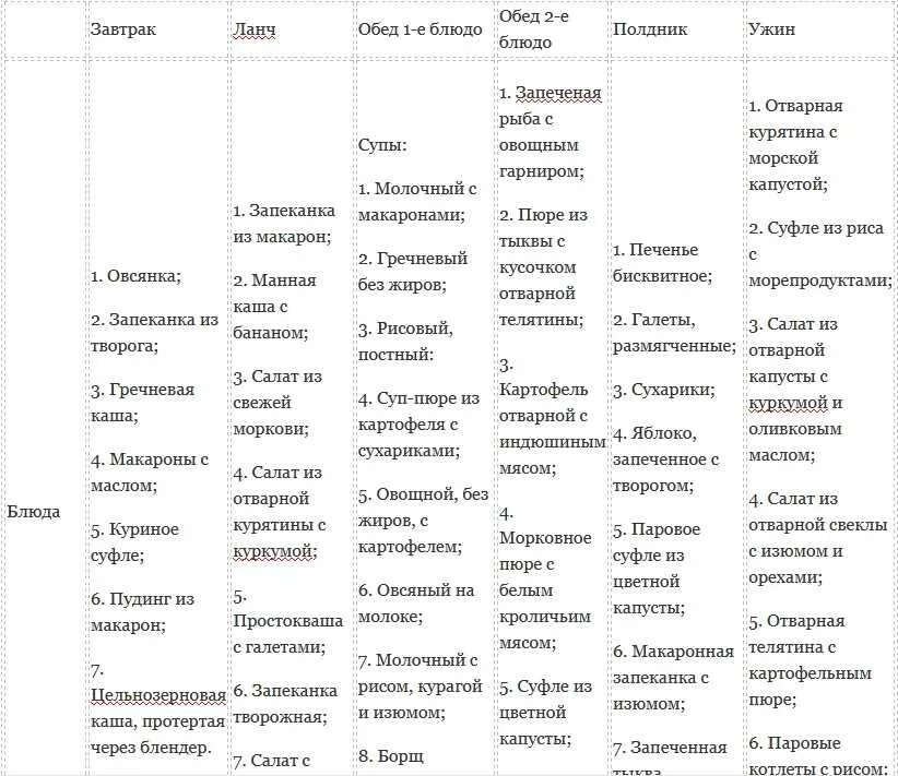 Диета после удаления желчного пузыря меню. 5 Стол диета после удаления желчного пузыря. Диета после удаление желчного пузыря меню на неделю. Диета при удаленном желчном пузыре.