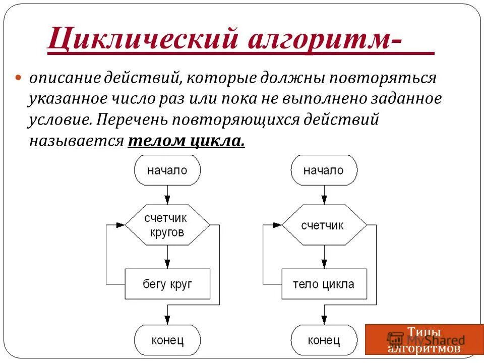 Алгоритмы виды алгоритмов описание алгоритмов. Алгоритм. Способы описания алгоритмов. Алгоритм алгоритм. Алгоритмы и способы их описания.