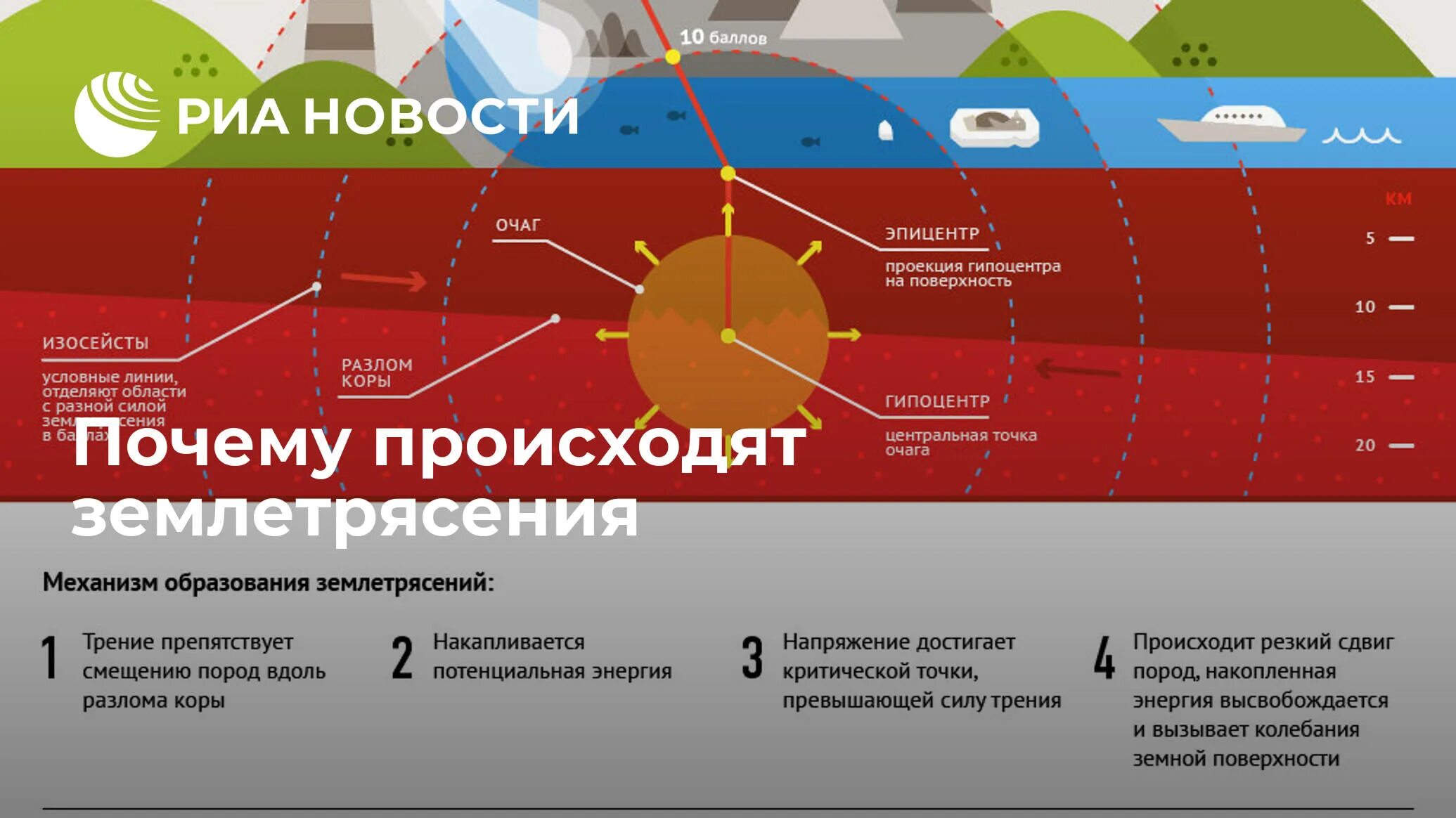 Почему в чили часто происходят землетрясения. Землетрясения для 1 класса. Землетрясение в чили 2010 на карте. Почему в чили часто происходят землетрясения. Почему в чили часто происходят землетрясения.