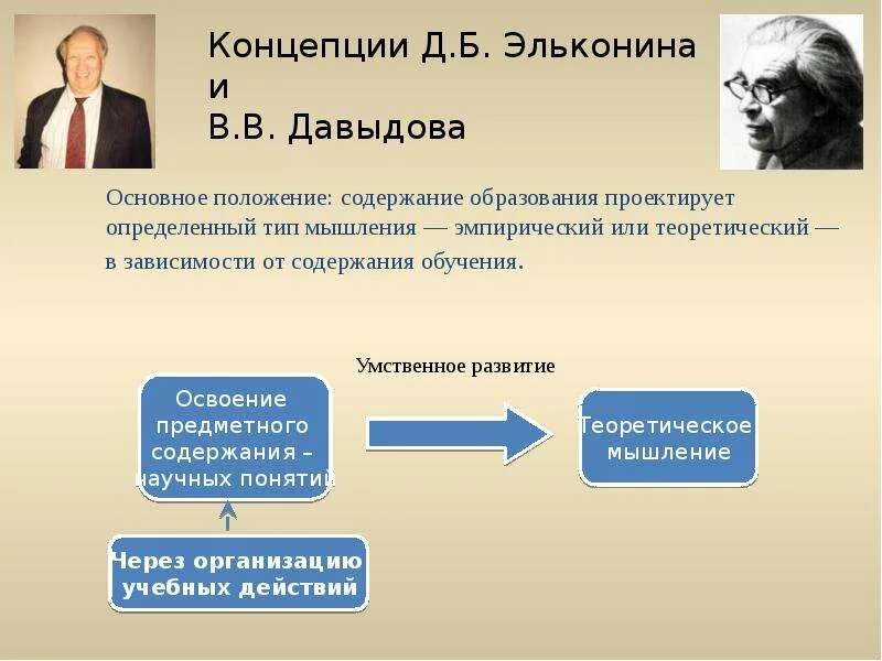 Теория Эльконина Давыдова. Концепции д.б.Эльконина и в.в.Давыдова. Концепция Эльконина Давыдова. Концепция д.б. Эльконина.