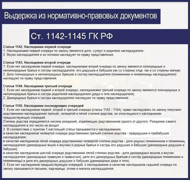 Родственник гк рф. Очередь наследования со статьями. Ст 1142 ГК РФ. Гражданский кодекс 1142 статья РФ. Ст 1145 ГК РФ.