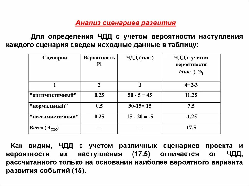 Анализ текущего развития