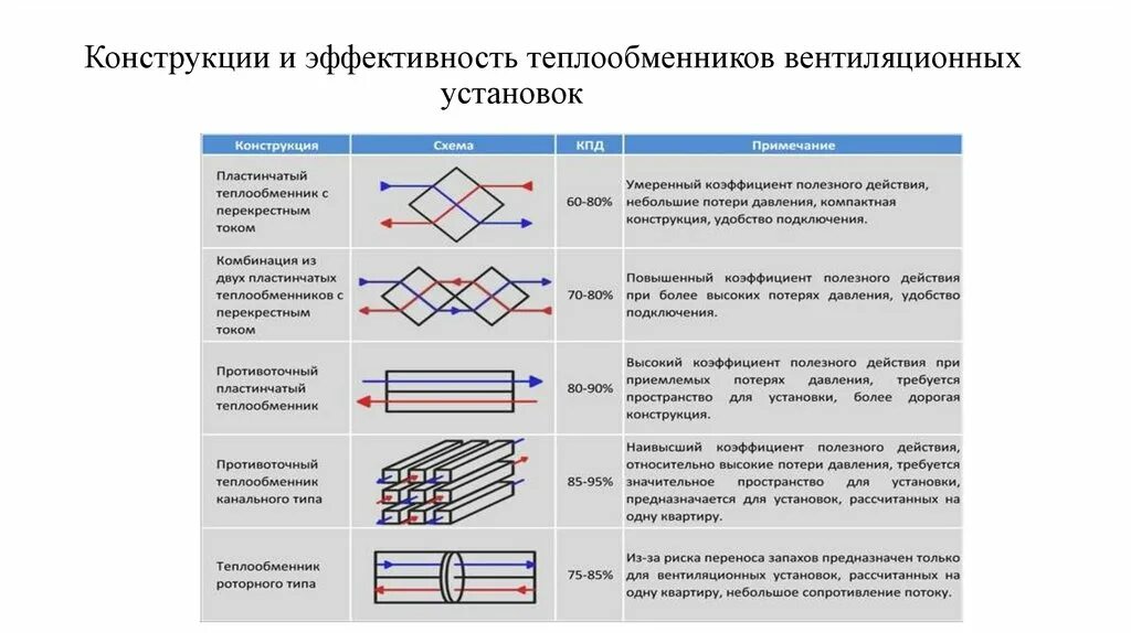 Способы повышения эффективности работы теплообменников. Зависимость аппарата для улавливания от размера частиц. Расчет экономического эффекта от внедрения. Эффективность работы установки. Показатель эффективности коечного фонда.
