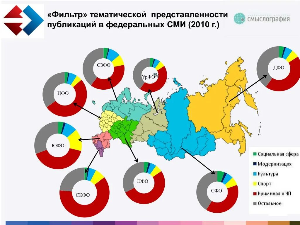 министерство образования и науки ведомства. федеральная служба надзора в сфере образования. информационная доступность среды. федеральная сеть сферы образования. направление.