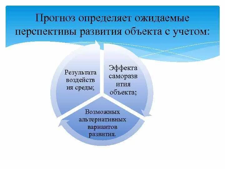 Перспективы развития прогнозирования. Прогноз определяет ожидаемые перспективы развития объекта с учетом. экономические требования учёт по перспективному развитию. как определяется ожидаемый прогноз перспективы развития объекта. прогноз перспективности.