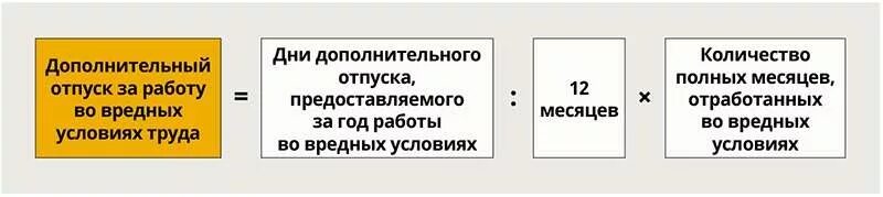 Праздничные дни входят в отпуск или нет. Начисление дополнительного отпуска. Расчет дополнительного отпуска. Формула начисления дней отпуска. Расчет отпуска за вредность.