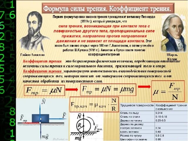 Значение коэффициента трения формула. Коэффициент силы трения формула. сила трения формула. коэффициент трения в физике. коэффициент силы трения покоя формула.