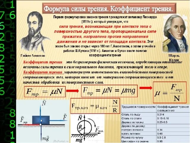 Постоянная величина силы трения