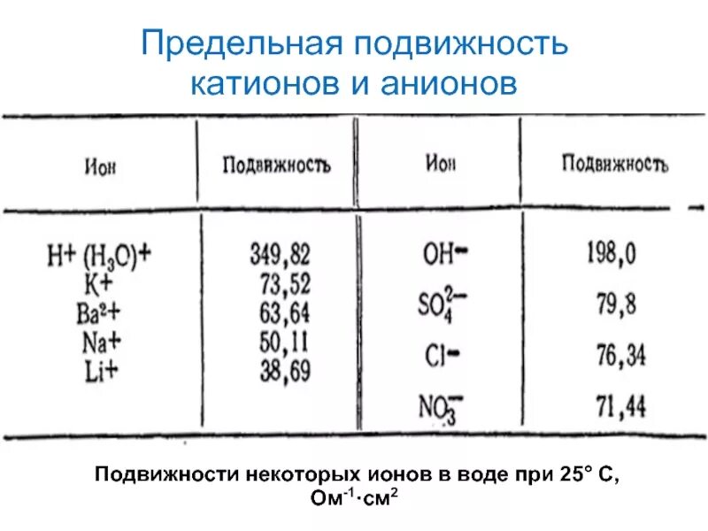 Число подвижностей