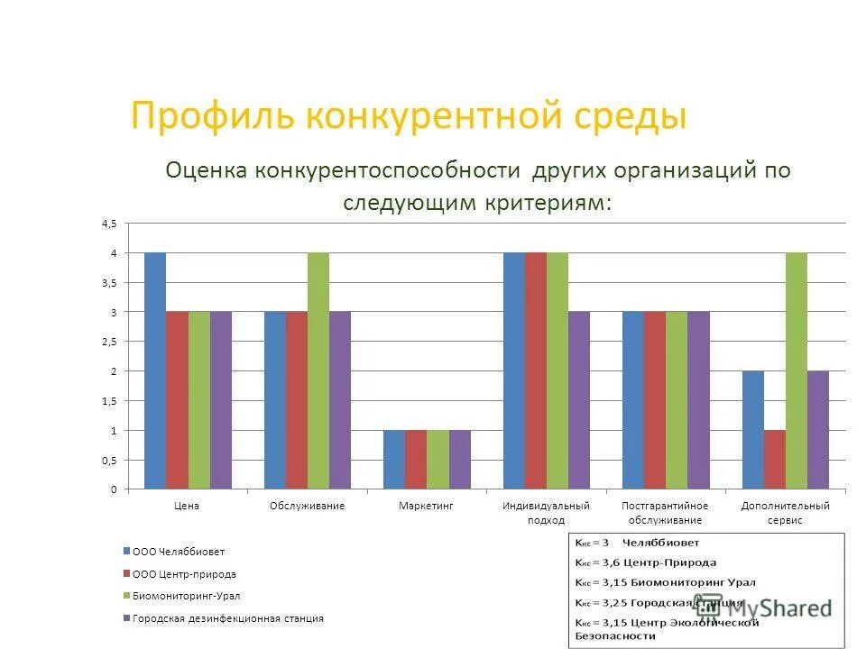 оценка конкурентной среды предприятия. анализ конкурентной среды. анализ конкурентного окружения организации. анализ рынка и конкурентной среды. оценка конкурентной среды предприятия.