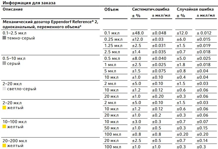 Объем мкл. 200 Кл в мкл. Л мл мкл. Перевести 1 мл в мкл.