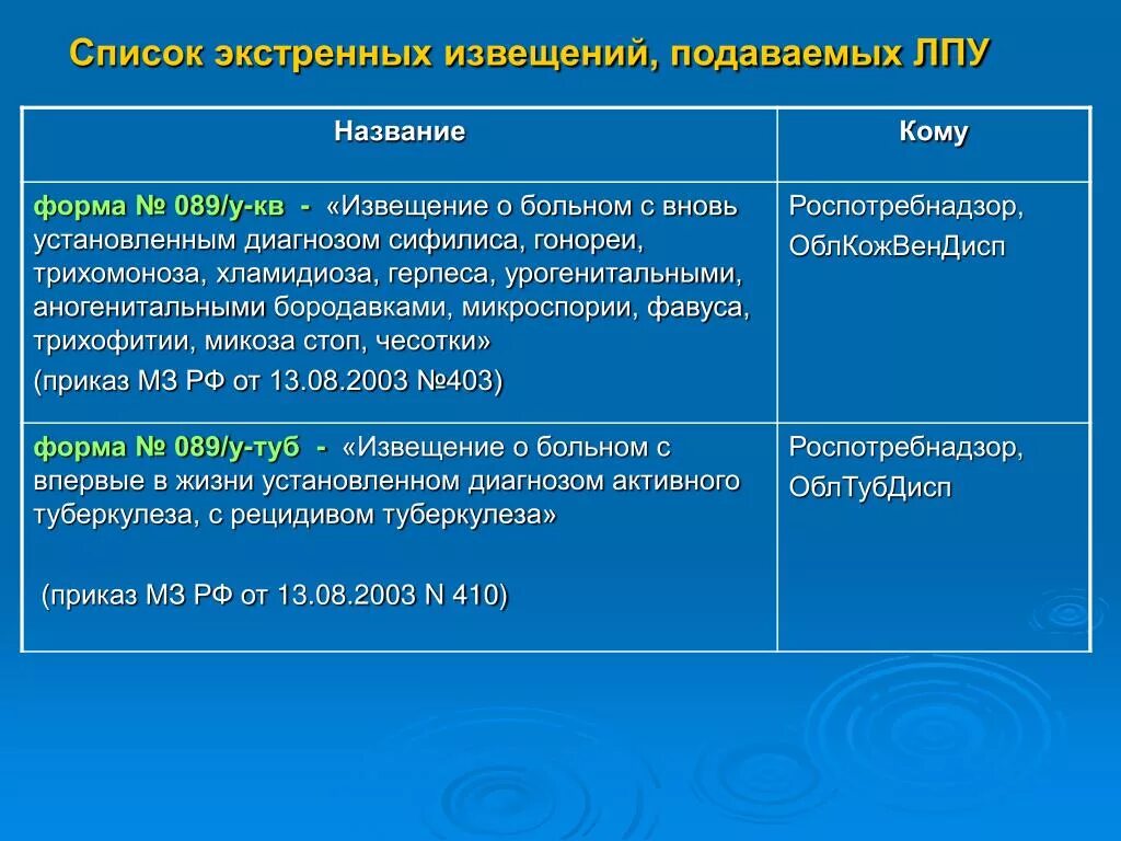 Экстренное извещение при выявлении. Экстренное извещение. форма экстренного извещения по туберкулезу. подача экстренного извещения. как подать экстренное извещение.