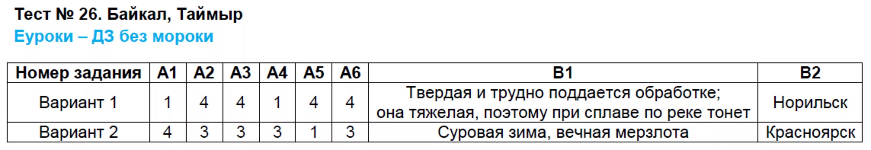 Тест 26 1 класс. Тест 16 Северо Западная Россия. Тест по географии. Тест 26 по географии. Тест по географии Северо Запад.