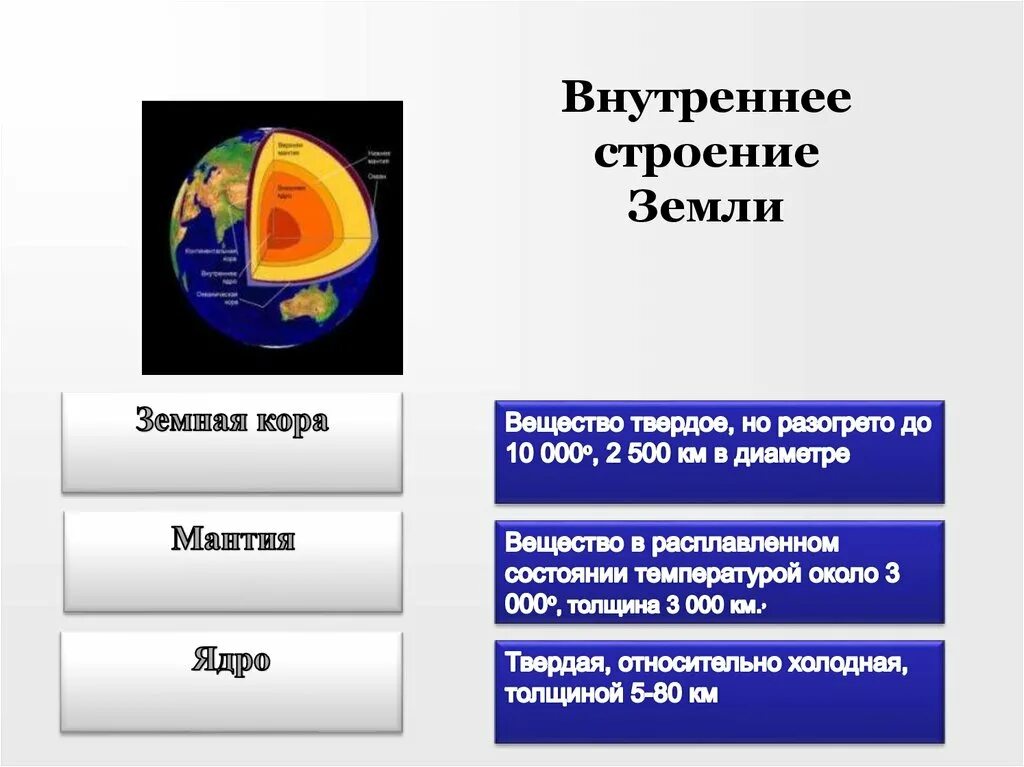 Методы изучения земли география 5 класс. Внутреннее строение земли. Внутряняя строение земли. Внутреннее строение строение земли. Строение земли география.