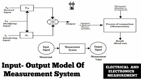 Output row
