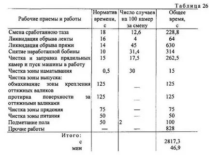 Средний срок службы до списания