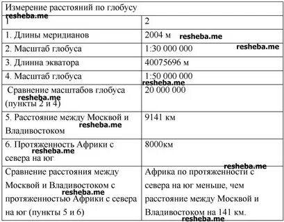 Какой масштаб у глобуса 40 см