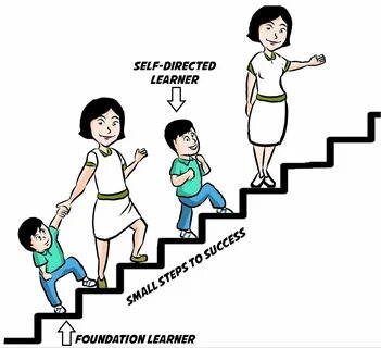 Self learning