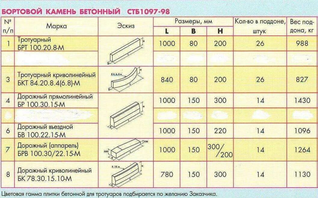 Тип 15 22