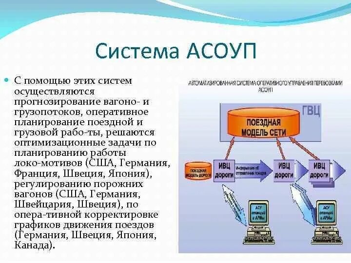 Управление автоматизированными системами управления положение. Автоматизированная система управления. автоматизированные системы управления на транспорте. автоматизированные системы на жд транспорте. асоуп схема.