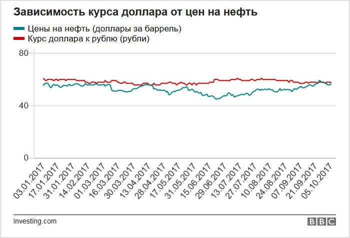 Курсы валют время изменения. Курсы валют время изменения