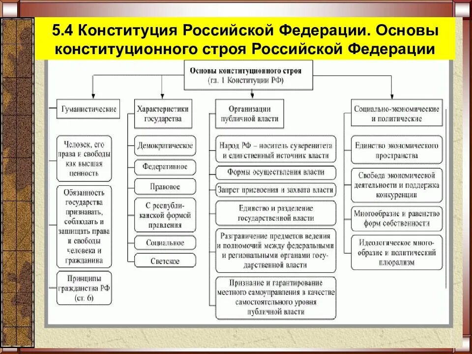 Партии и государственные органы