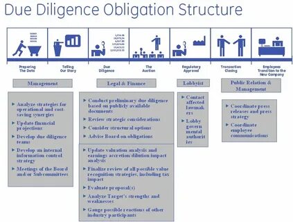 Due diligence что это