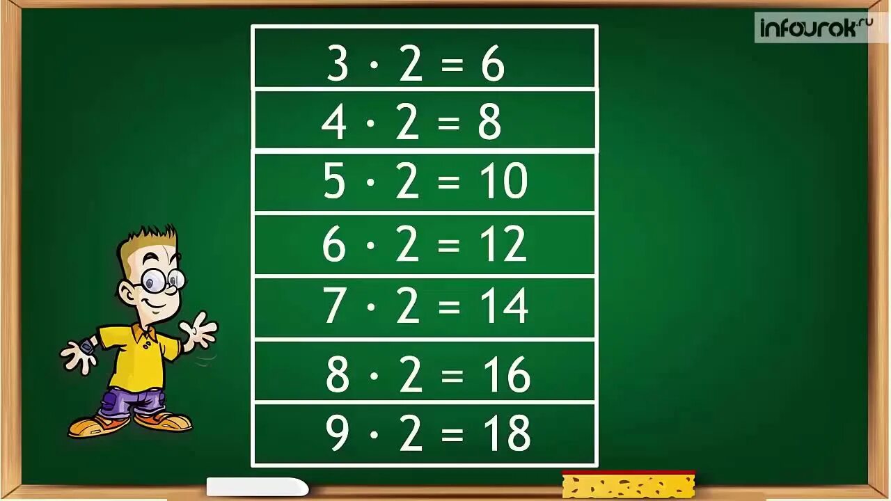 Урок 2 класс умножение числа 3. Математика. Таблица умножения. Умножение на 2. Урок математики умножение. Таблица умножения числа 2.