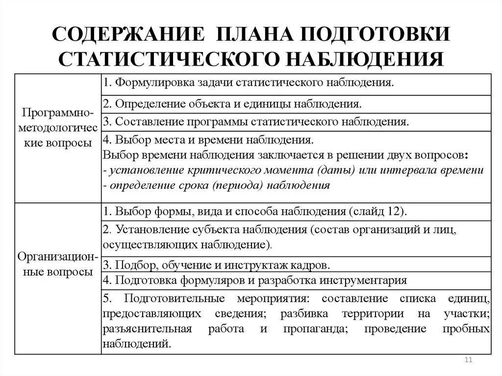 Организация ведения наблюдения. Составить организационный план обследования. Составить организационный план статистического наблюдения пример. 9. План статистического наблюдения и его структура.. Плант статического наблюдения.