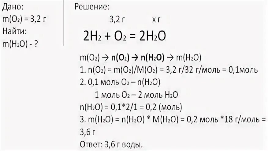 При сжигании водорода образуется вода