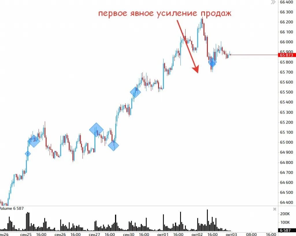 Доллар смартлаб форум. Карта рынка смартлаб облигаций. смартлаб карта рынка. облигации корпоративные смартлаб.