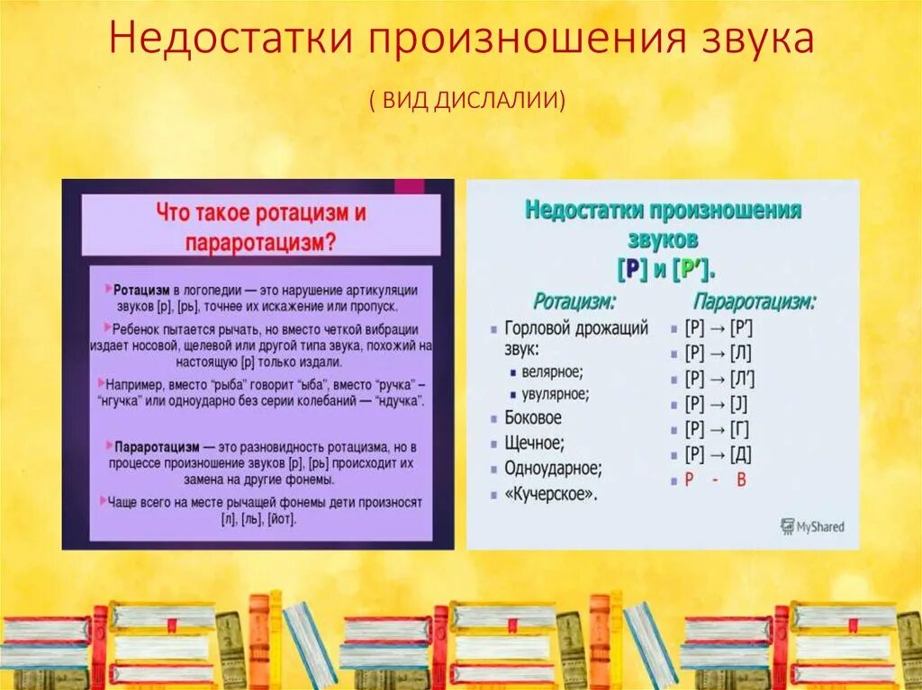 Недостатки произношения звуков. Дефекты произношения звуков. Таблица недостатков произношения звуков. Недостатки произношения отдельных звуков таблица.