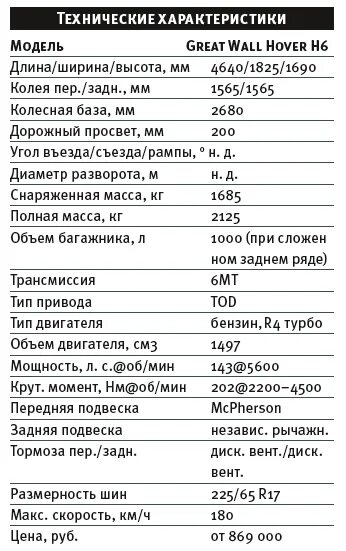 Расход бензина ховер. Ховер н2 технические характеристики. Грейт вол Ховер н3 характеристики. Технические характеристики Ховер 3. Great Wall Hover h3 технические характеристики.