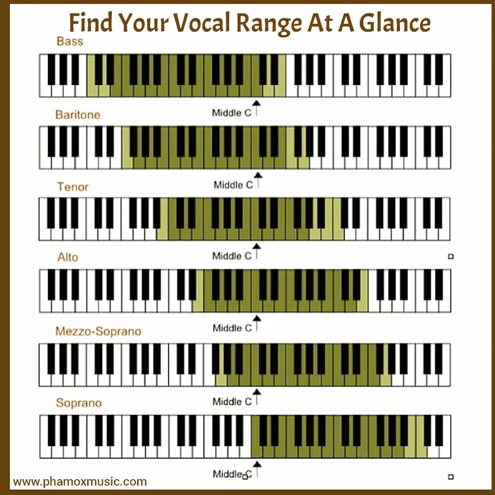 Диапазон меццо-сопрано вокальный. How to find your vocal range. Voice range. Vocal range. Octaves.