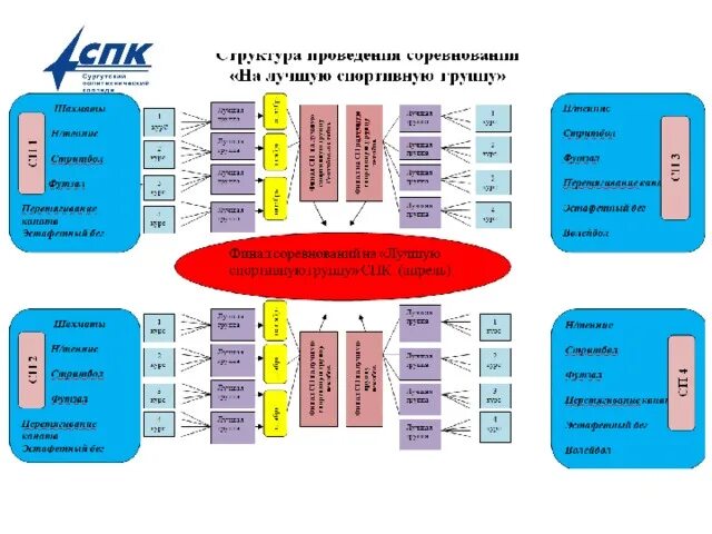 Сайт сургутского политехнический колледж. Сургутский политехнический колледж. СПК Сургут. Сургутский политехнический колледж логотип.