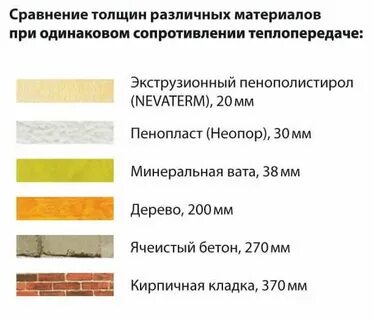 Пенопласт 50 мм сравнение
