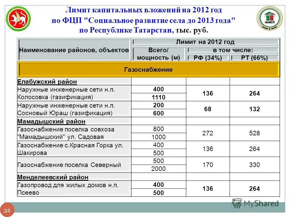 коммерческое предложение на межпанельные швы. перечь наробт по реставрации. порядок проведения капитального ремонта многоквартирного дома. капитальный предельный. расчет стоимости строительства объекта.