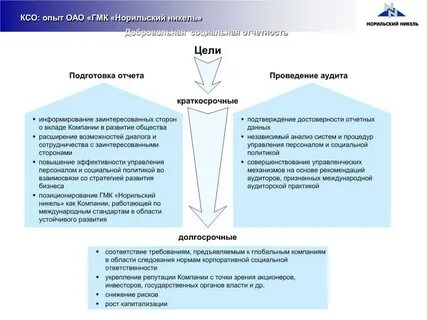 Цель пао