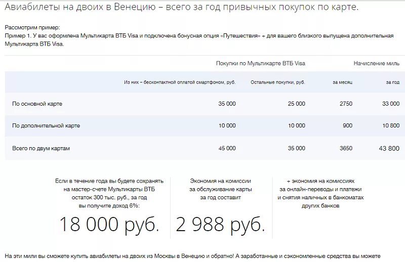 Перевод с карты втб какой процент. ВТБ мили. Мили на ВТБ Мультикарта. ВТБ билеты на самолет. Копить мили на авиабилеты.