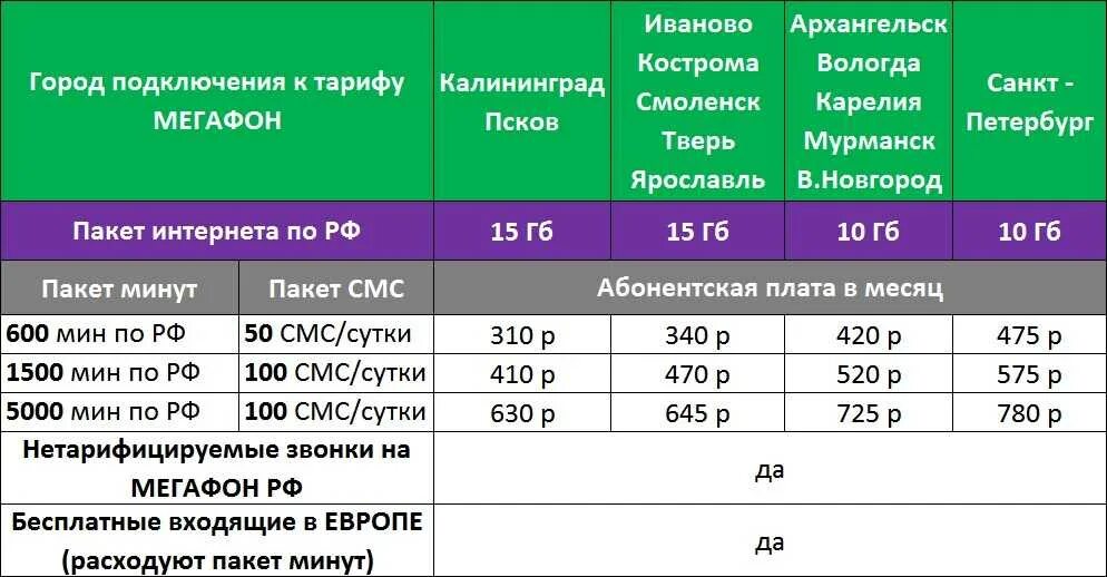 Мегафон 4g безлимитный тариф интернет. МЕГАФОН тарифы для модема 4g безлимитный. МЕГАФОН тарифы для роутера 4g. МЕГАФОН интернет пакеты. Тарифный пакет МЕГАФОН.